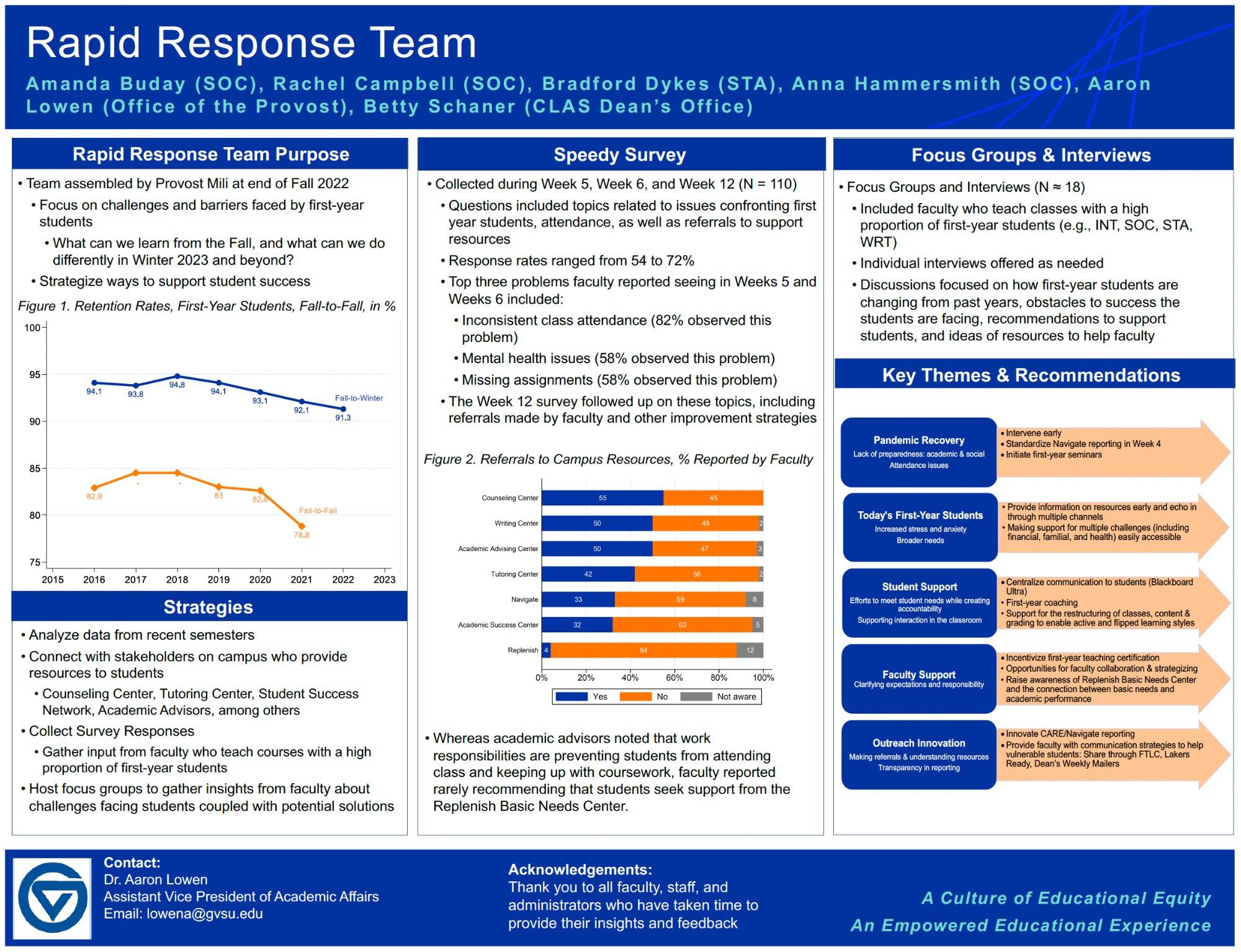 Rapid Response Team Poster for the Reach Higher Showcase (2023)